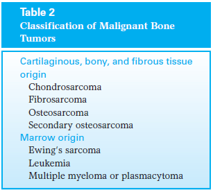 Bone and Soft-Tissue Tumors