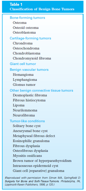 Bone and Soft-Tissue Tumors