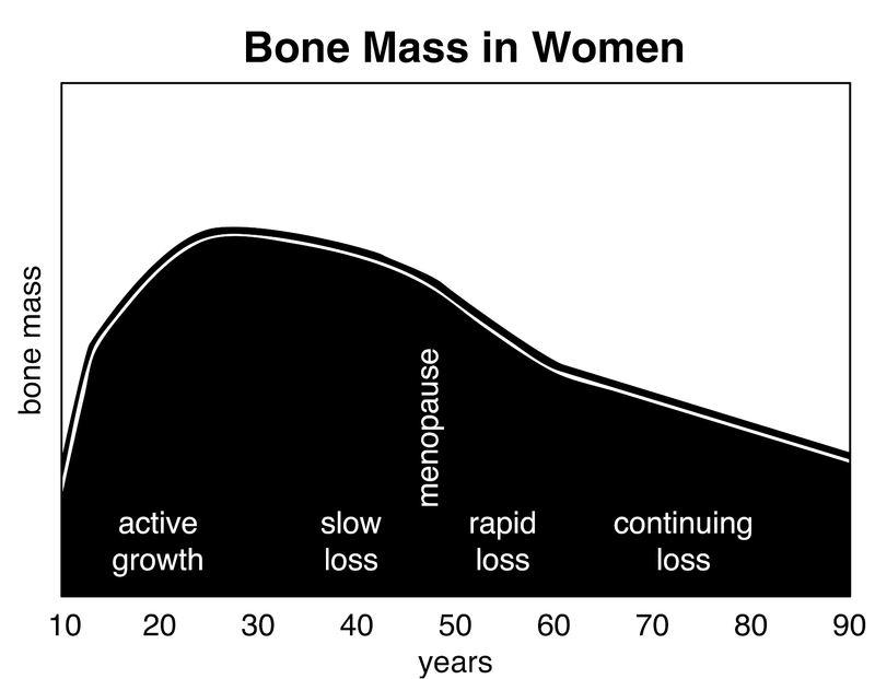 Metabolic Bone Disease