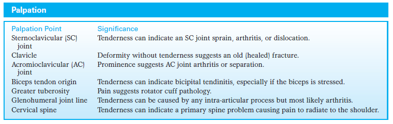Physical Examination