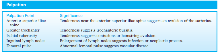 Physical Examination