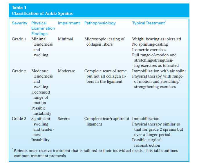 Soft-Tissue Trauma