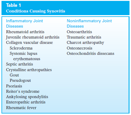 Synovial Tissue