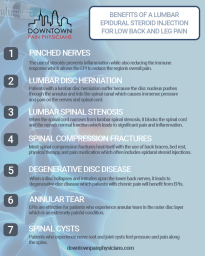 Benefits-Of-A-Lumbar-Epidural-Steroid-Injection-For-Low-Back-And-Leg-Pain