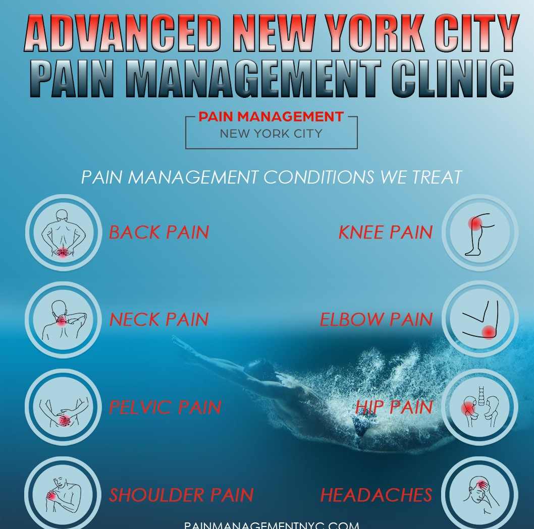 Pain-Management-Clinics-Bronx-NY