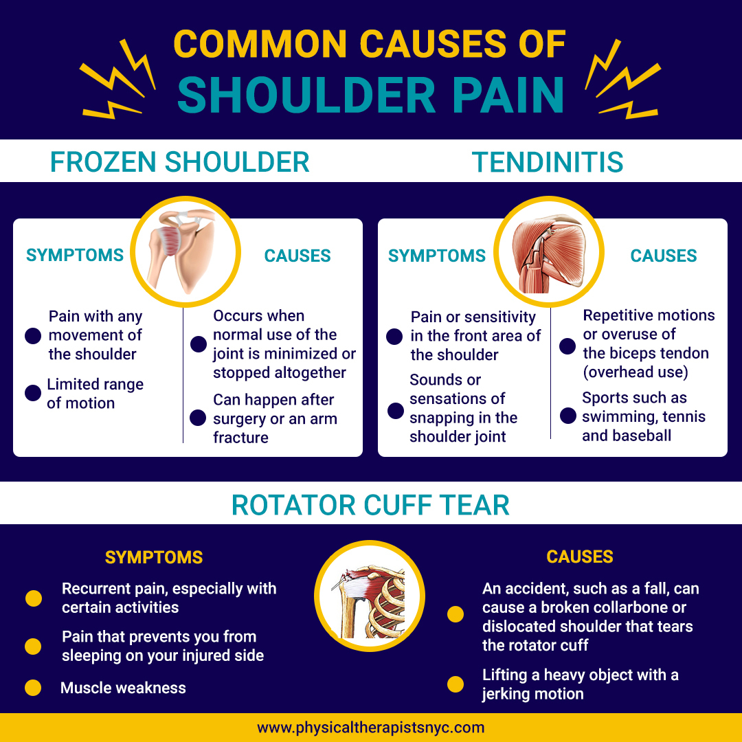 shoulder-pain