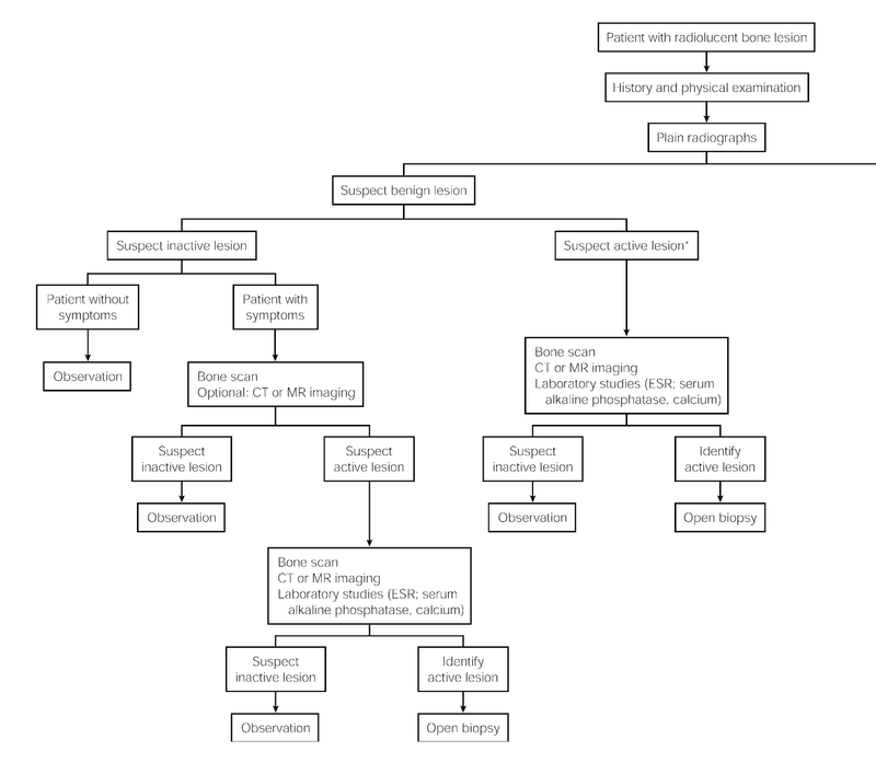 Bone and Soft-Tissue Tumors