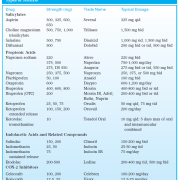 medications