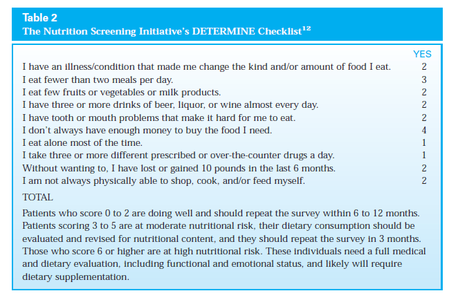 Special Concerns of the Geriatric Patient