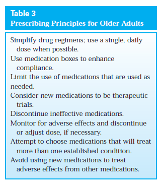 Special Concerns of the Geriatric Patient