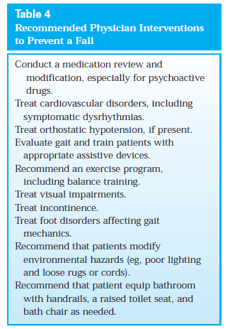 Special Concerns of the Geriatric Patient