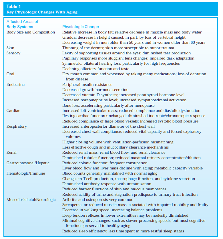 Special Concerns of the Geriatric Patient